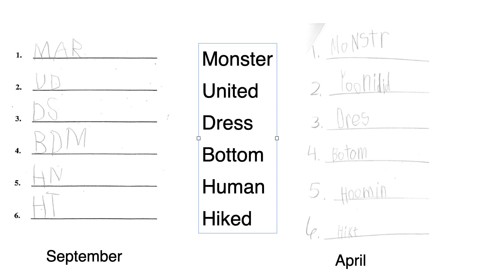 Side-by-side comparison of a Grade 1 student's spelling responses in September and April, showing significant growth