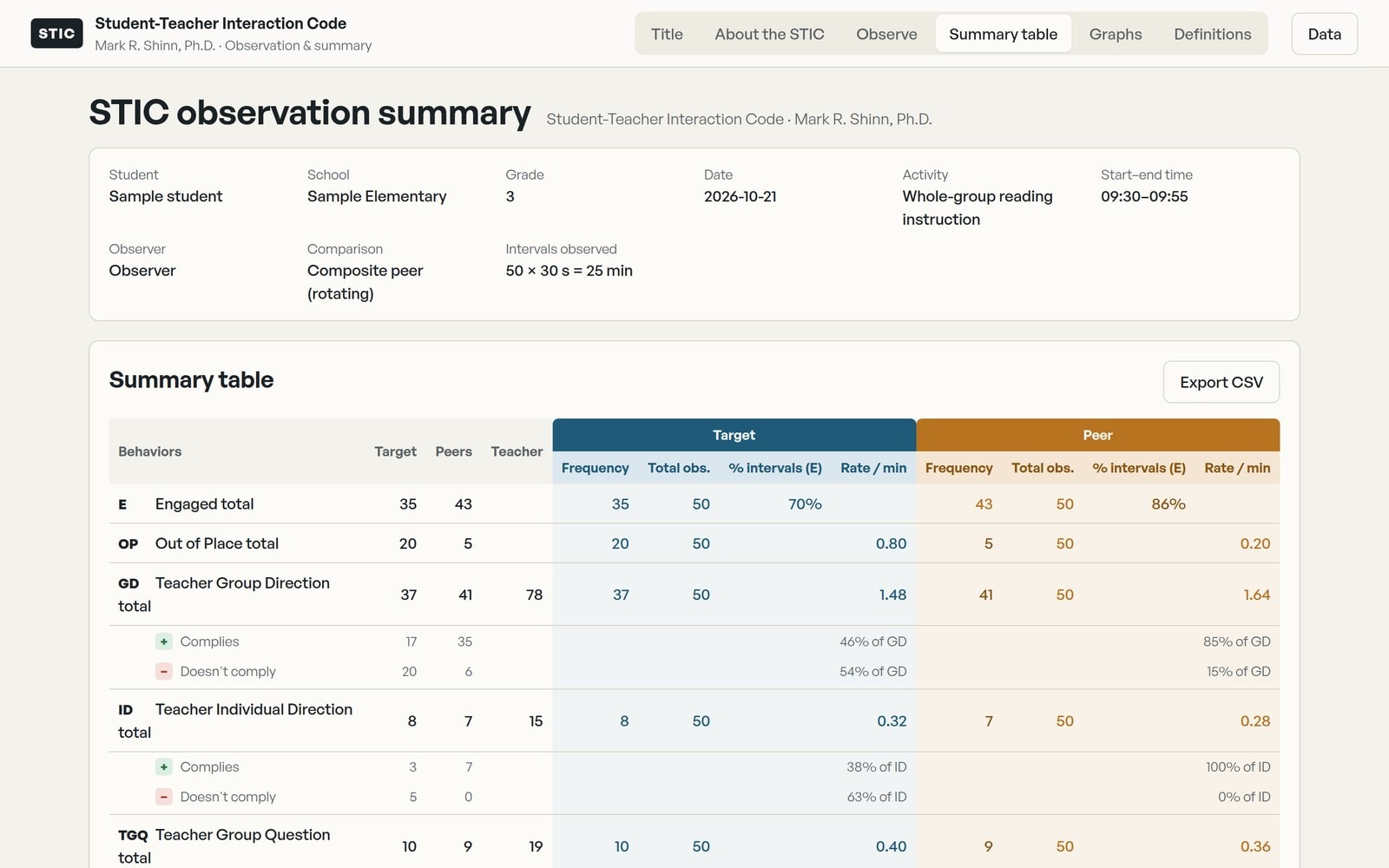 STIC observation summary table comparing target and peer frequency counts and rates per minute